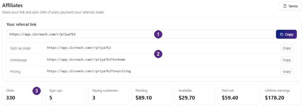 The Affiliates page with the referral link, its variants and the earnings numbers.