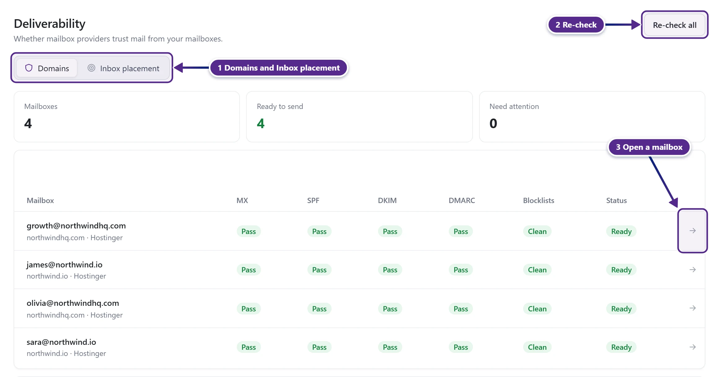 The Deliverability page with the Domains and Inbox placement tabs, the Re-check all button and a mailbox row marked.