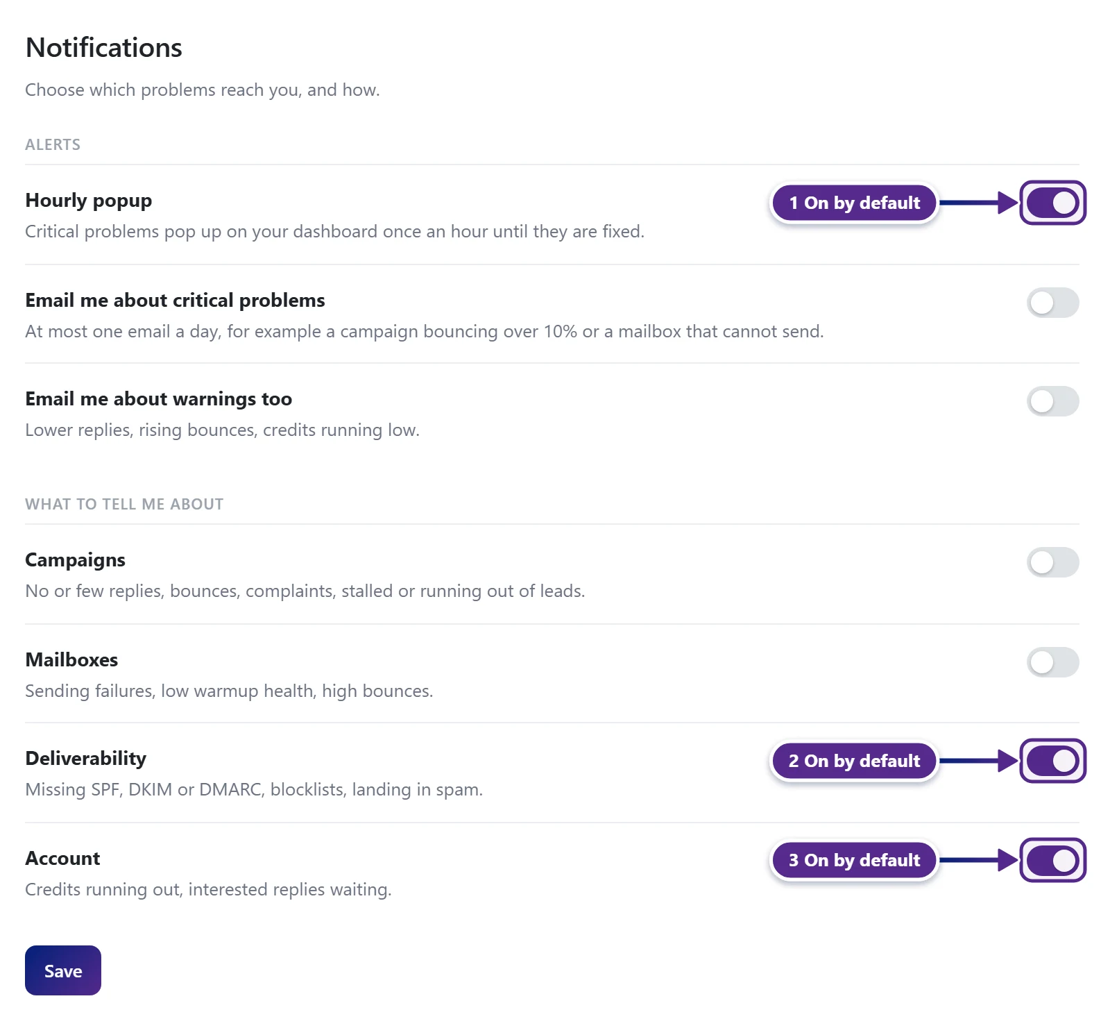 The Notifications settings with the Hourly popup, Deliverability and Account switches marked as on by default.