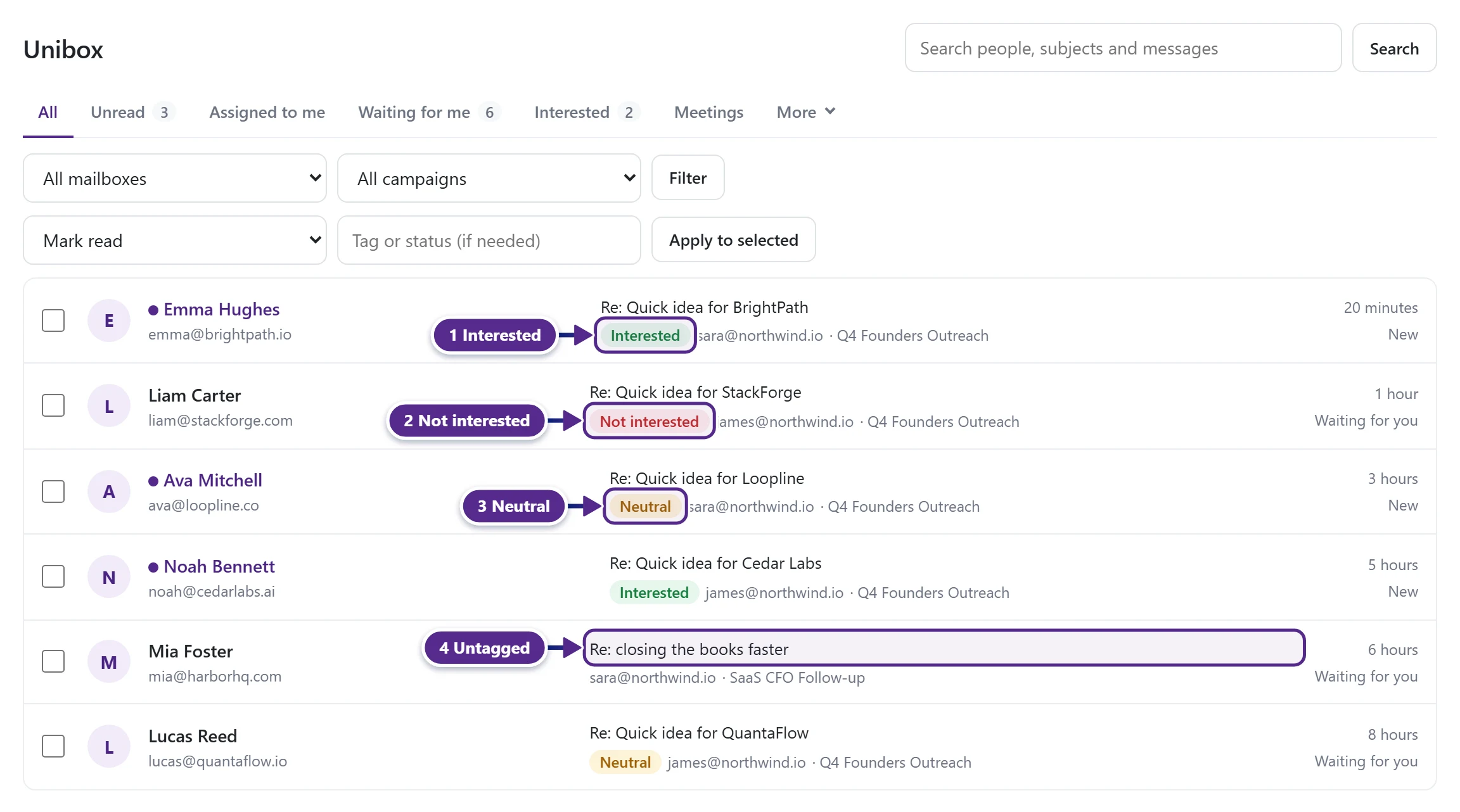Unibox conversations with the Interested, Not interested and Neutral tags and an untagged reply marked.